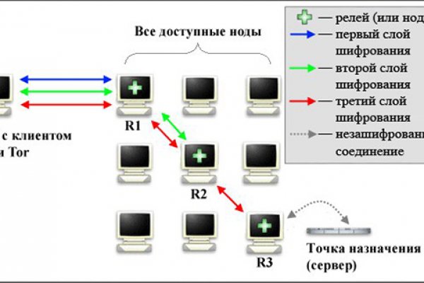 Кракен маркет тор