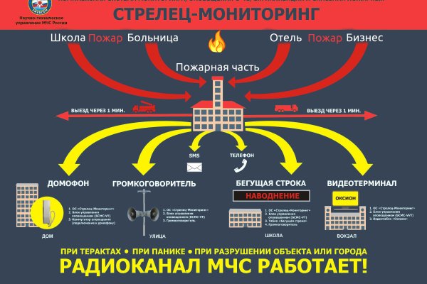 Что с кракеном сегодня сайт