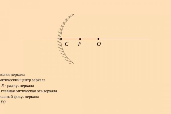 Рабочие ссылки и зеркала кракен