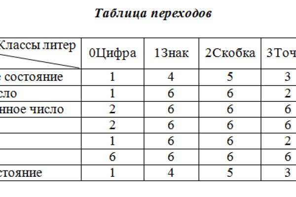 Ссылка на кракен в тор браузере